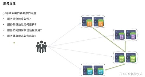從Eureka到Nacos 輕松掌握微服務治理的核心——注冊中心與數據服務