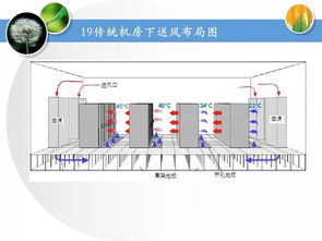 弱電機(jī)房工程培訓(xùn)資料 數(shù)據(jù)處理與存儲(chǔ)服務(wù)全面解析